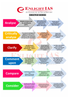 DIRECTIVE WORDS FOR MAINS.pdf